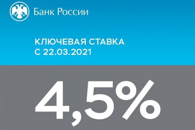 Повышение ключевой ставки